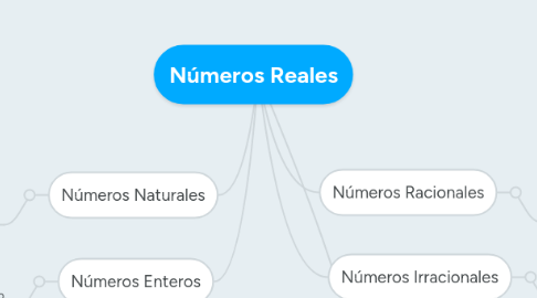 Mind Map: Números Reales