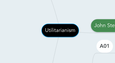 Mind Map: Utilitarianism