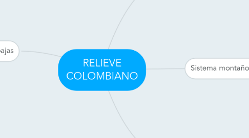 Mind Map: RELIEVE COLOMBIANO