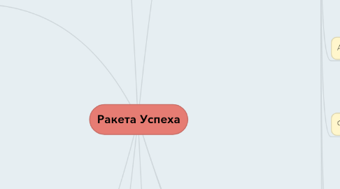 Mind Map: Ракета Успеха