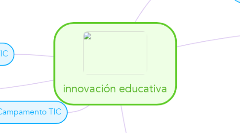 Mind Map: innovación educativa