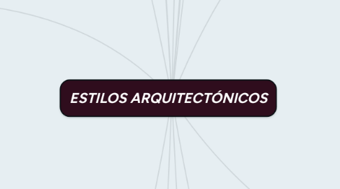 Mind Map: ESTILOS ARQUITECTÓNICOS