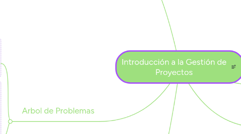 Mind Map: Introducción a la Gestión de Proyectos