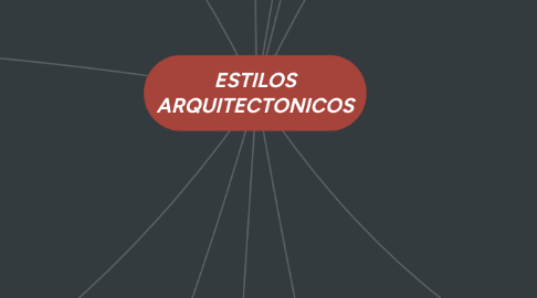 Mind Map: ESTILOS ARQUITECTONICOS