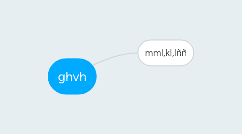 Mind Map: ghvh