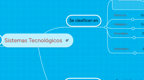 Mind Map: Sistemas Tecnológicos