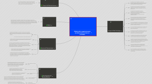 Mind Map: Historia de la regulacion para las telecomunicaciones en Colombia