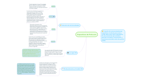 Mind Map: Dispositivos de Protocolo