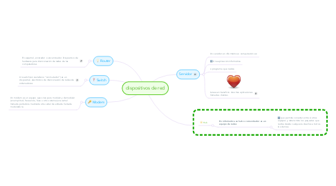 Mind Map: dispositivos de red