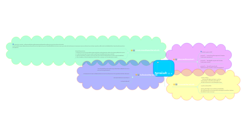 Mind Map: กิจการร่วมค้า