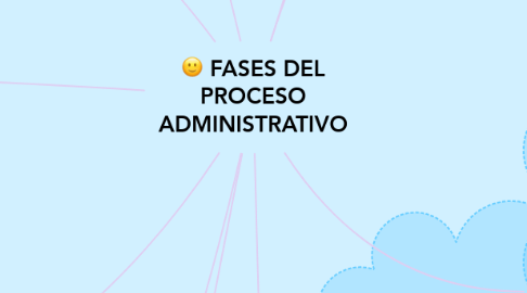 Mind Map: FASES DEL PROCESO ADMINISTRATIVO