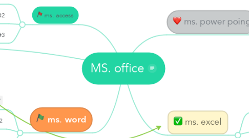Mind Map: MS. office