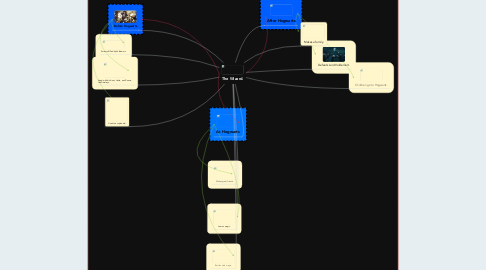 Mind Map: The Wizard.