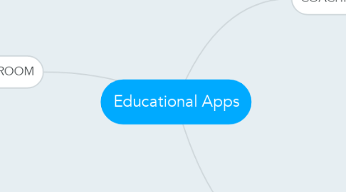 Mind Map: Educational Apps