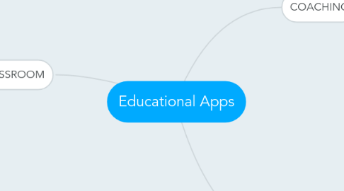 Mind Map: Educational Apps