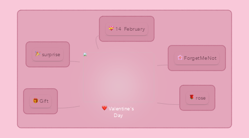 Mind Map: Valentine's  Day