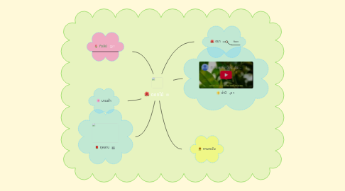 Mind Map: ดอกไม้