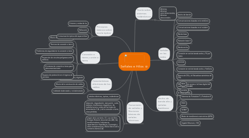 Mind Map: Señales e Hilos