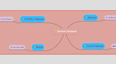 Mind Map: Summer Escaped