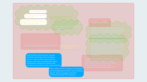 Generasi Digital Dalam Pendidikan Mindmeister Mind Map