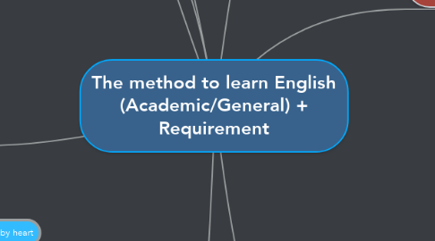 Mind Map: The method to learn English (Academic/General) + Requirement