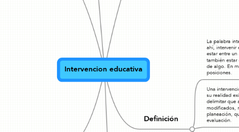 Mind Map: Intervencion educativa