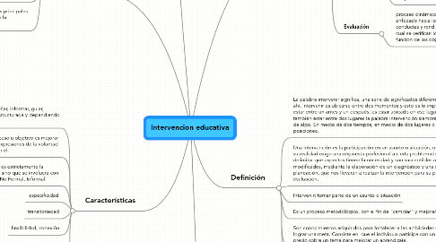 Mind Map: Intervencion educativa