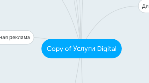 Mind Map: Copy of Услуги Digital