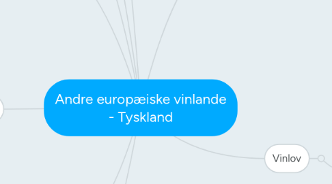 Mind Map: Andre europæiske vinlande - Tyskland