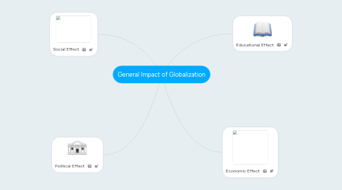 Mind Map: General Impact of Globalization