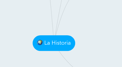 Mind Map: La Historia