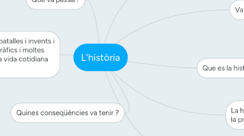 Mind Map: L'història