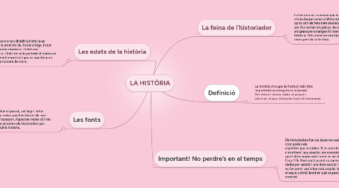 Mind Map: LA HISTÒRIA