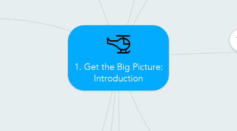 Mind Map: 1. Get the Big Picture: Introduction