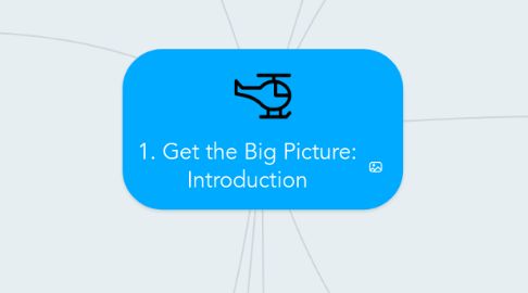 Mind Map: 1. Get the Big Picture: Introduction