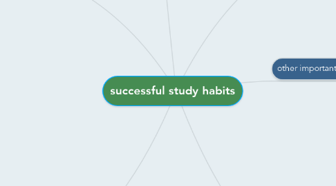 Mind Map: successful study habits