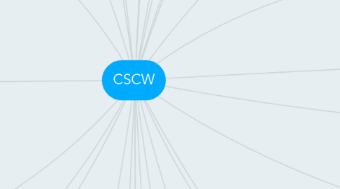 Mind Map: CSCW