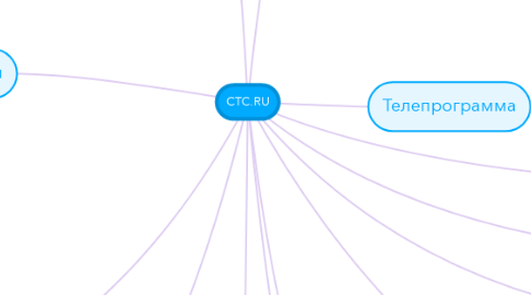 Mind Map: CTC.RU