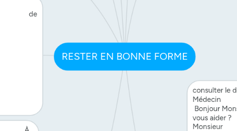 Mind Map: RESTER EN BONNE FORME