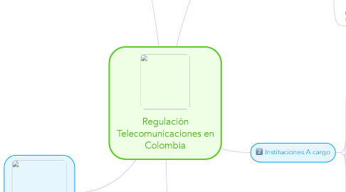 Mind Map: Regulación Telecomunicaciones en Colombia