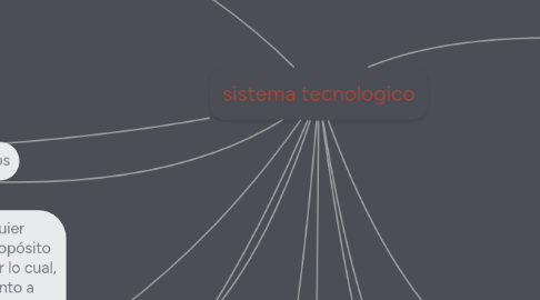 Mind Map: sistema tecnologico