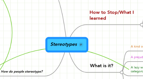 Mind Map: Stereotypes