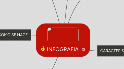 Mind Map: INFOGRAFIA