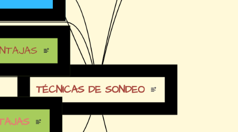 Mind Map: TÉCNICAS DE SONDEO