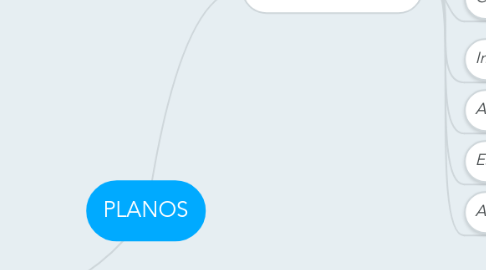 Mind Map: PLANOS