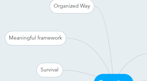 Mind Map: Encoding