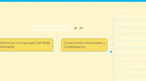 Mind Map: Introducción a la problemática y Estudio del ambiente