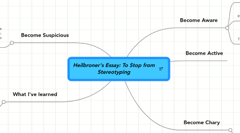 Mind Map: Heilbroner's Essay: To Stop from Stereotyping