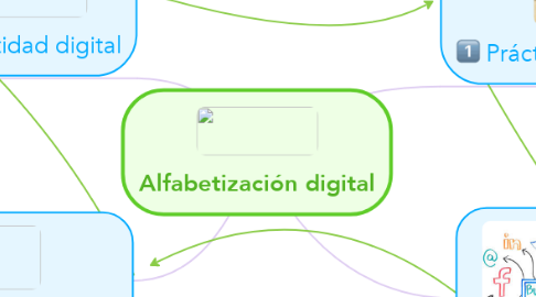 Mind Map: Alfabetización digital