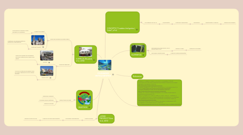 Mind Map: CIUDADES INTELIGENTES